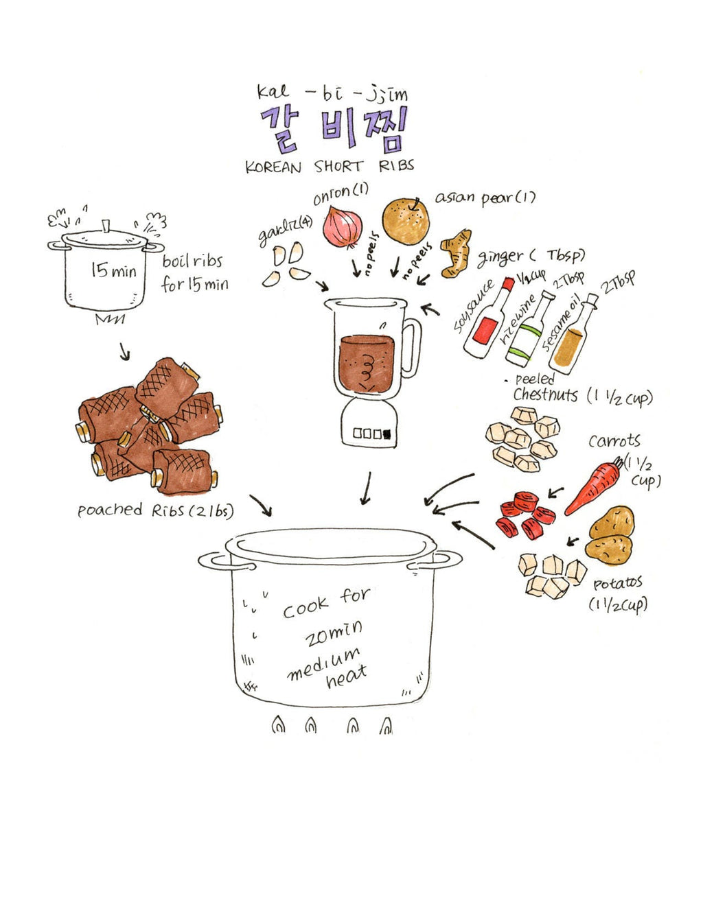Korean American — Everyday Cooking©