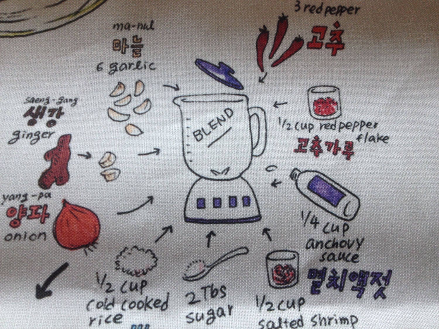 Kimchi ( 김치 ) Recipe Kitchen Towel & Comic Bundle