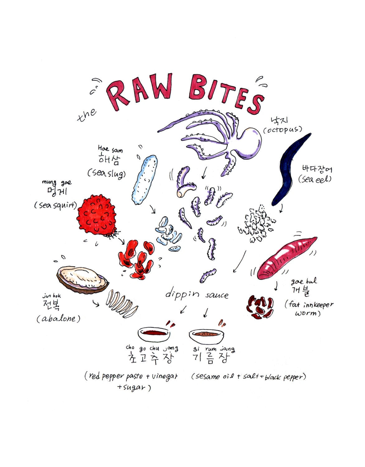 Korean American — Everyday Fish