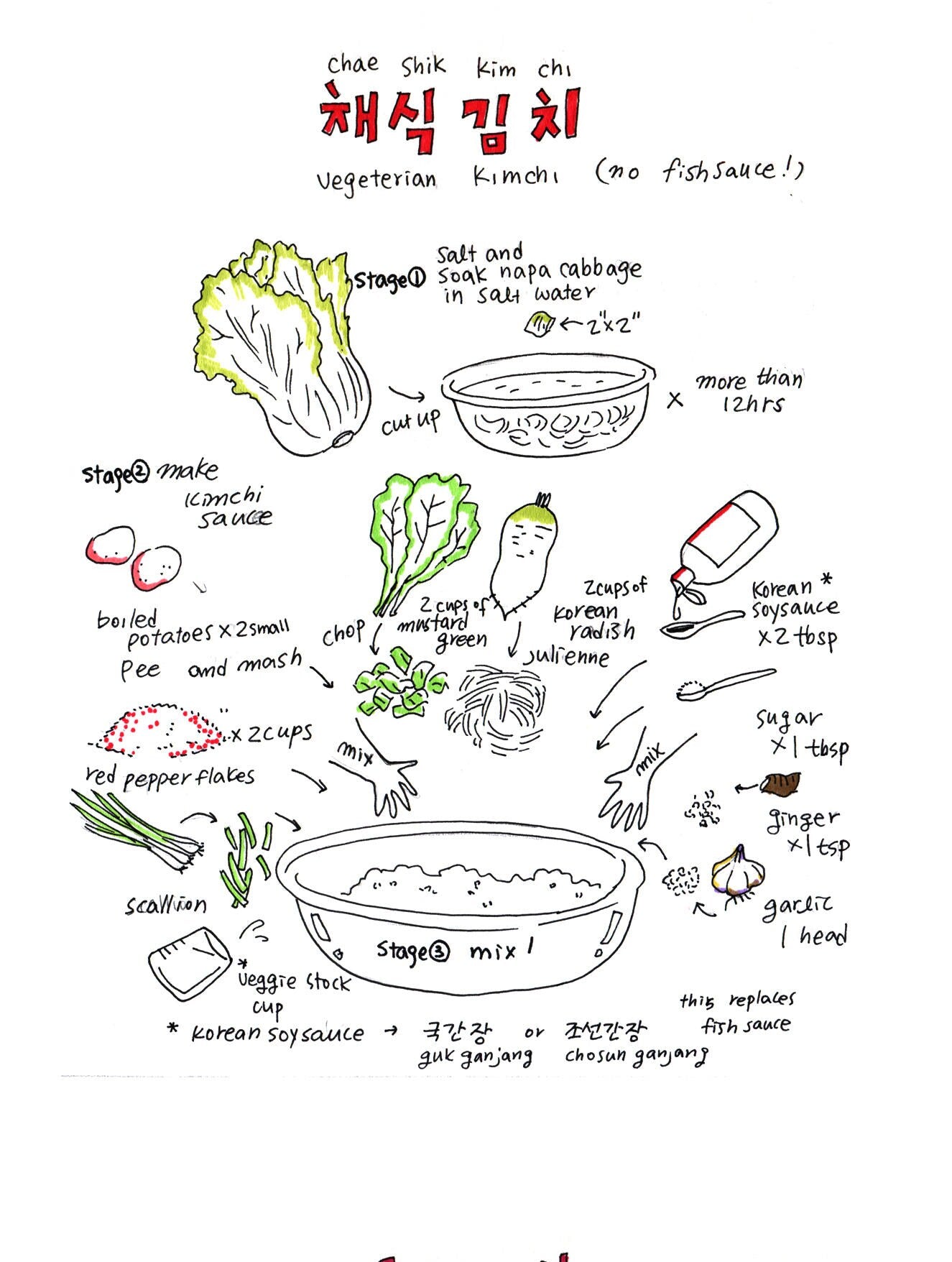 Korean American — Veggie Cooking