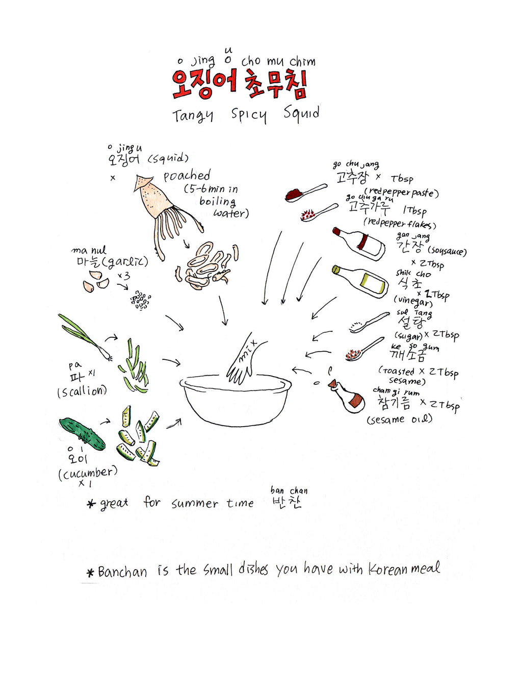 Korean American — Everyday Fish