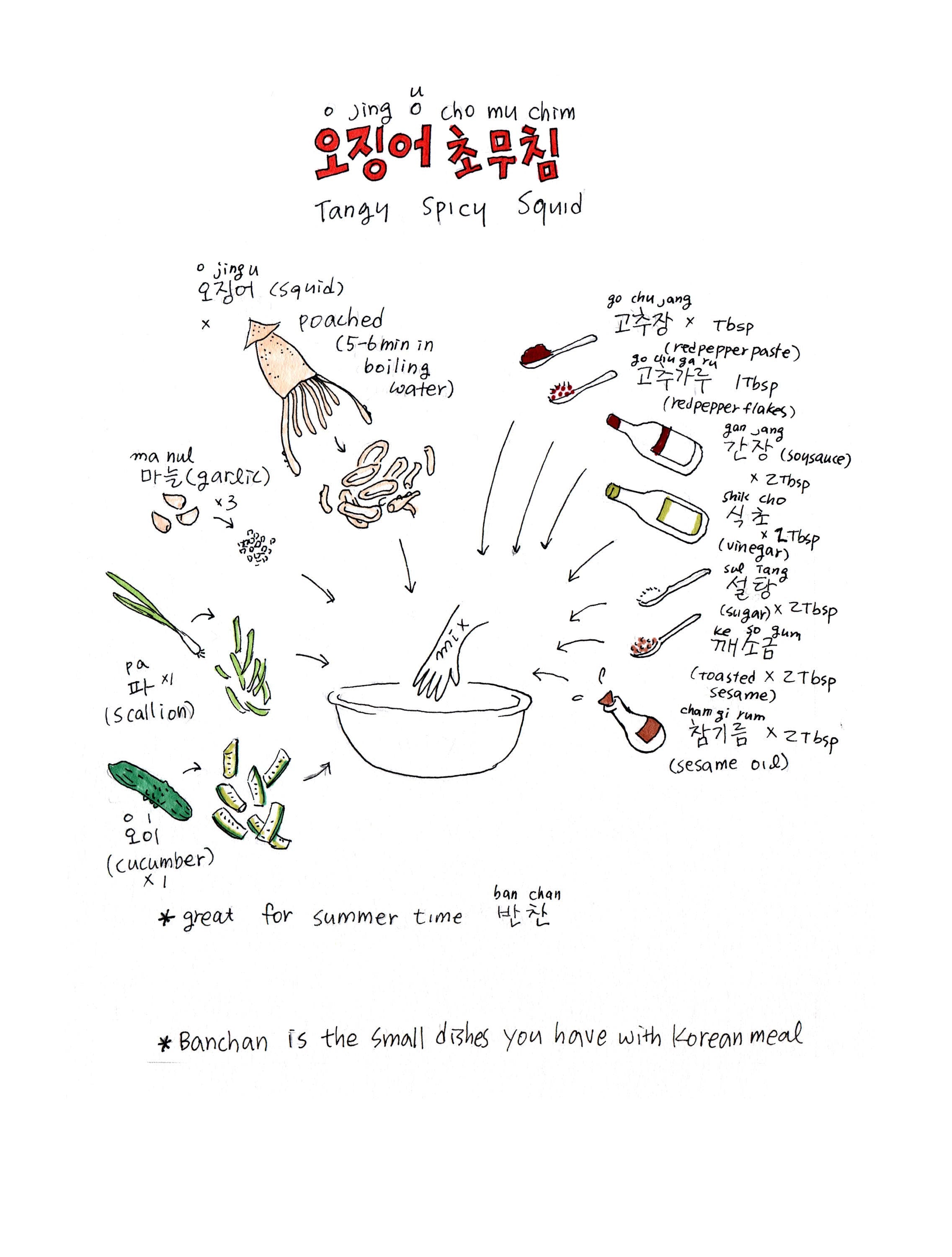 Korean American — Everyday Fish