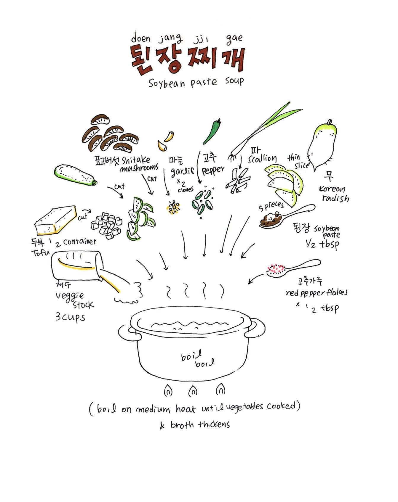Korean American — Veggie Cooking