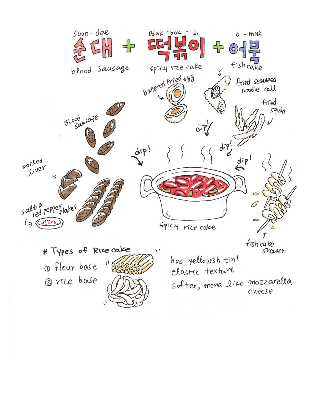 Korean American — Lazy Lunch