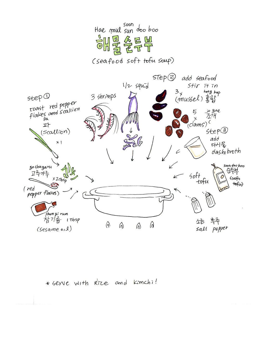 Korean American — Everyday Fish