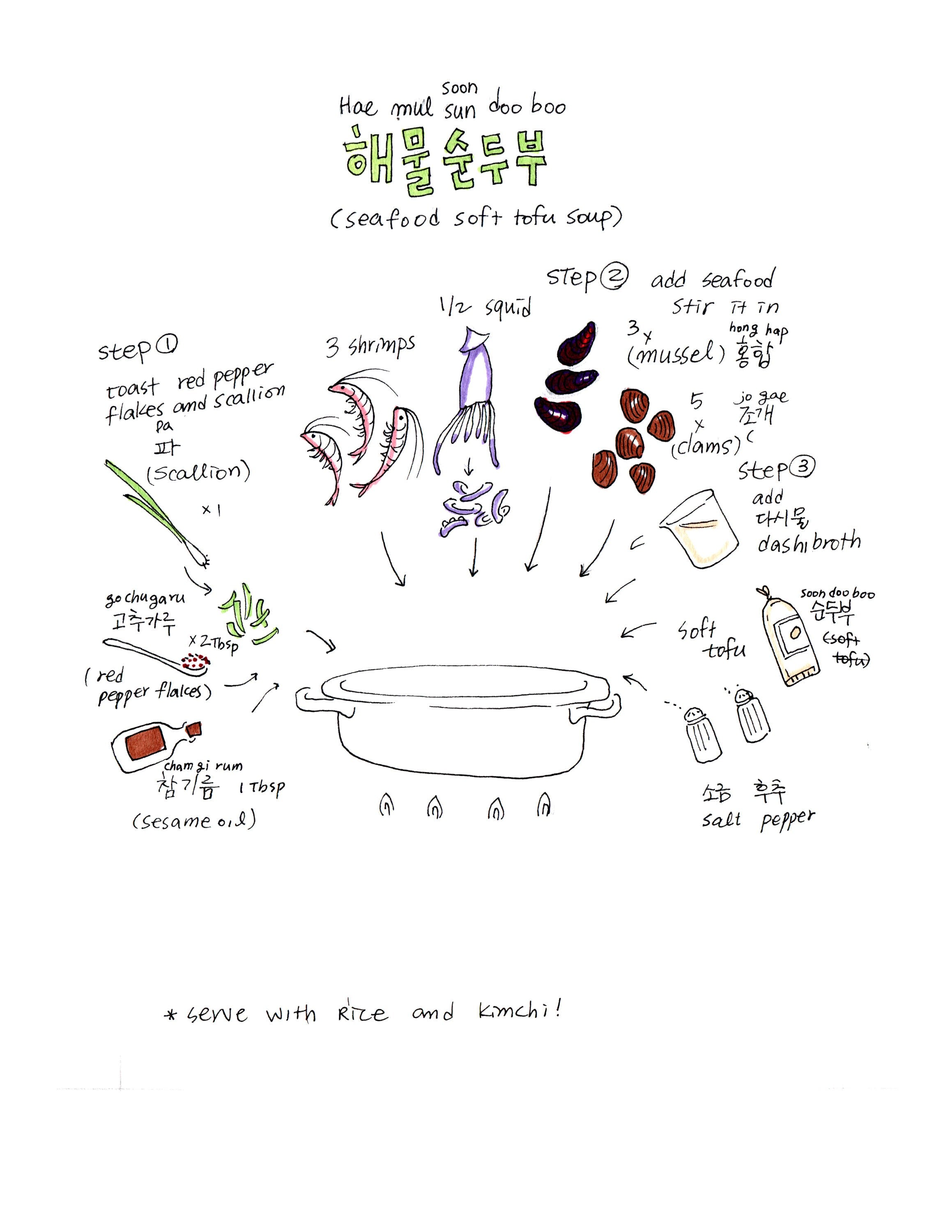 Korean American — Everyday Fish